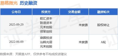 易缆微光股权转让与技术转让 双轮驱动下的融资新路径
